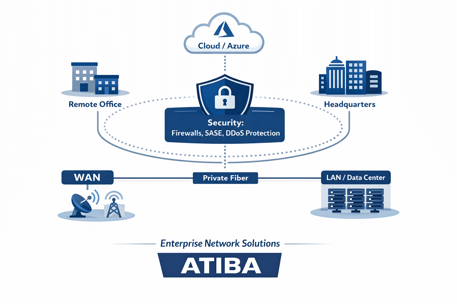 enterprise network