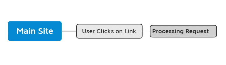 Google's Core Web Vitals: What are They and Why Are They Important 7 first input delay