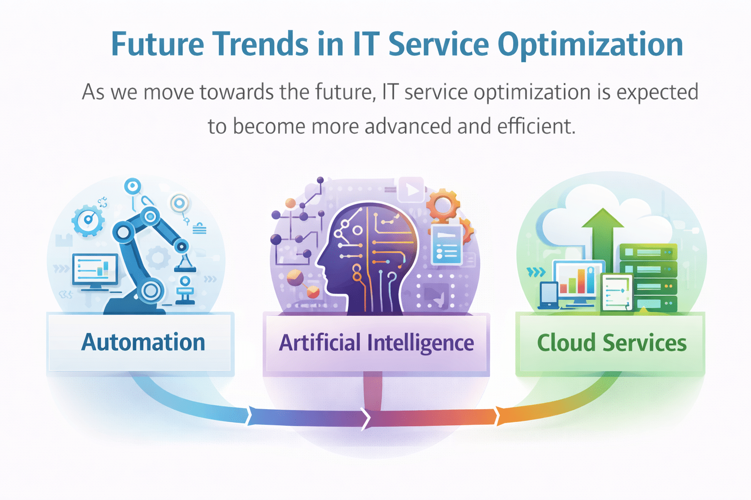 future trends