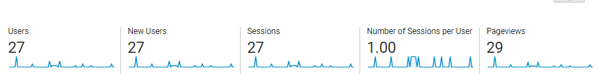 Why is My Website So Slow? The Most Common Reasons 4 web speed analytics